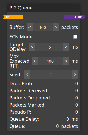 Screenshot of the PI2 queue module